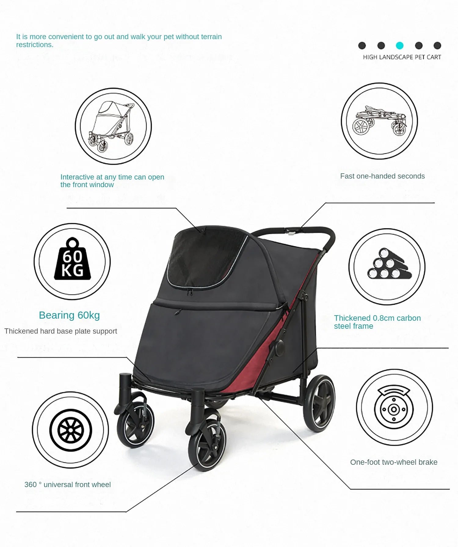Pet Stroller for Clean & Easy Walks - Ideal for Kittens, Puppies & Elderly DogsHappy TailsHappy Tails