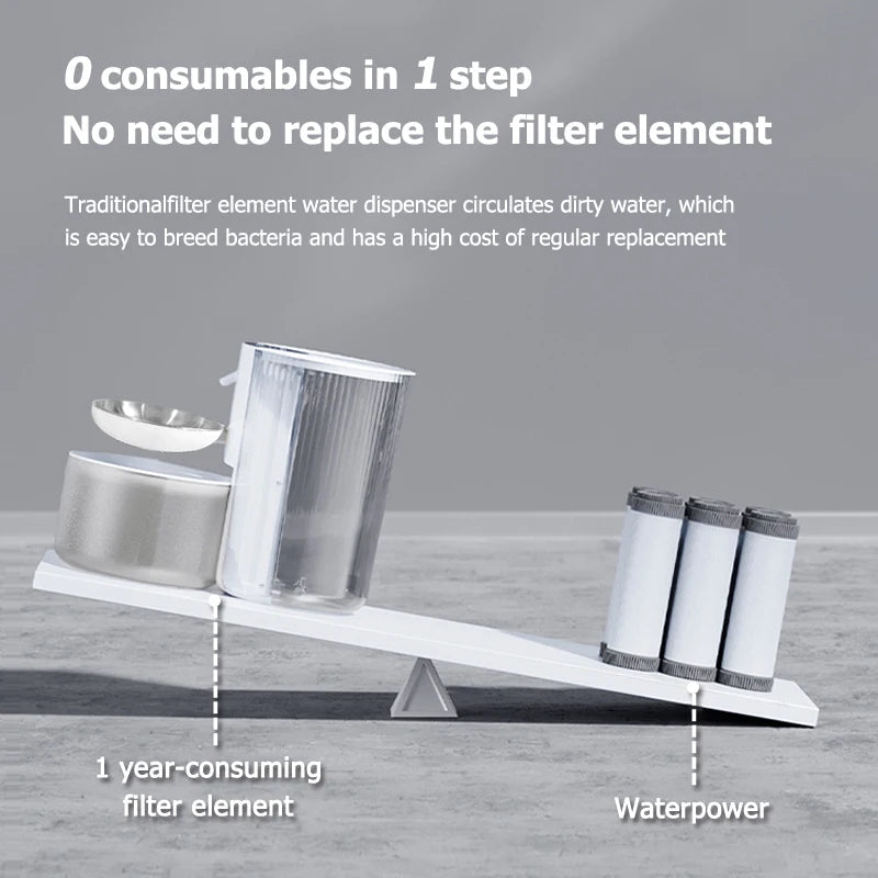 Flip Tipping Smart Pet Water Dispenser With Stainless Steel Bowl Auto Dumping of Sewage No need Filters Ideal for Dogs & CatsHappy TailsHappy Tails