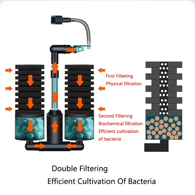 ABJN-USB Aquarium Filter With Electric Water Pump Air Pump Skimmer Biochemical Sponge For Fish Tank Bio Filter - Happy Tails
