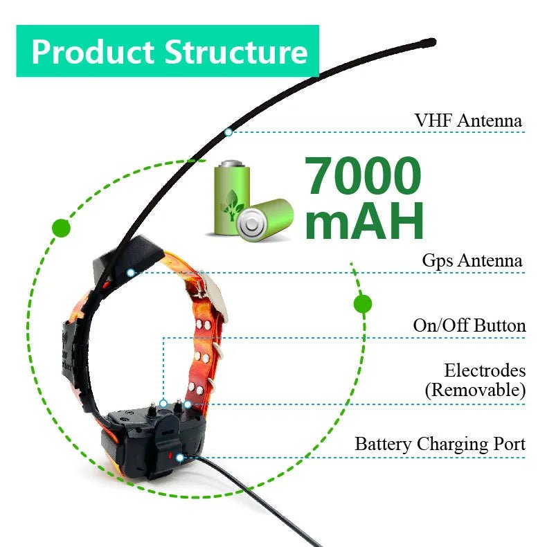Portable GPS Wireless Dog Fence System Electric Satellite Global Positioning Dog Containment System For Medium And Large DogsHappy TailsHappy Tails