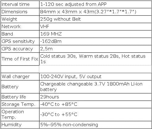 GPS 25003 PRO DOG GPS COLLAR FOR HUNTING 3 DOGS SETHappy TailsHappy Tails