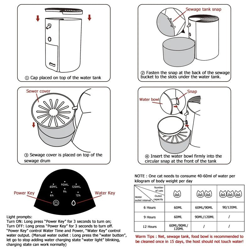 Smart Pet Water Dispenser with Stainless Steel Bowl - Happy Tails